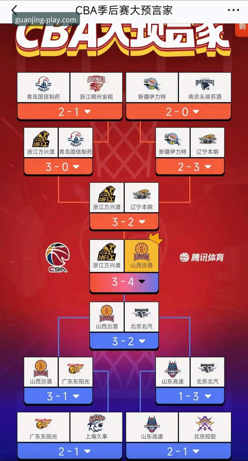 CBA季后赛观看指南：山西2-0横扫青岛晋级八强，冠竞体育平台用户解析赛事全程